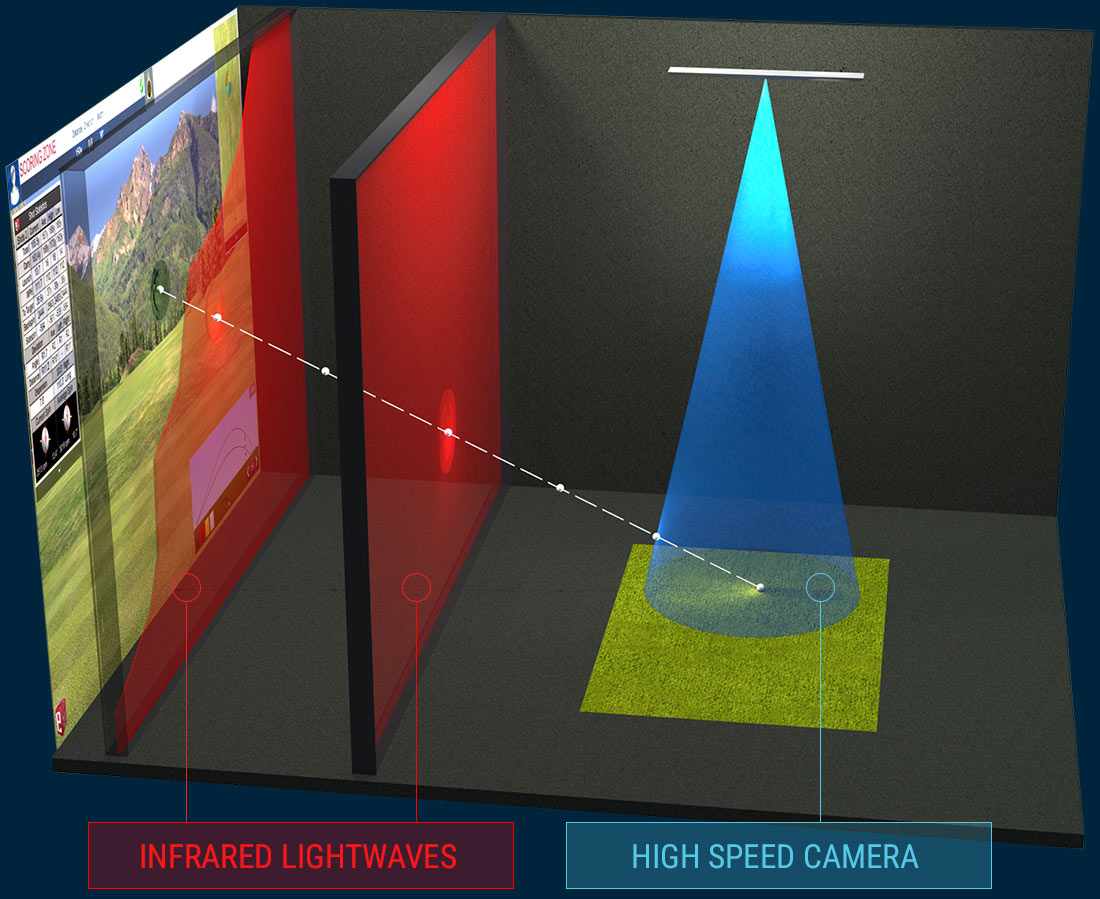 Full Swing Golf dual tracking technology